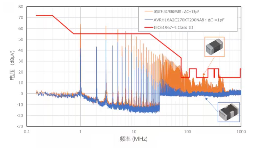 選擇合適的ESD保護元件有多重要？