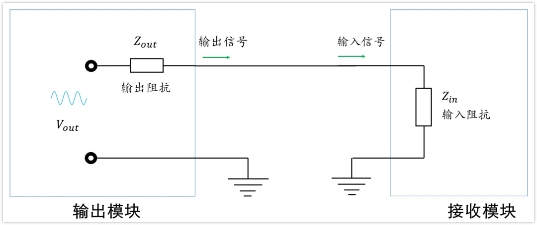 深入淺出理解輸入輸出阻抗（有案例、好懂）