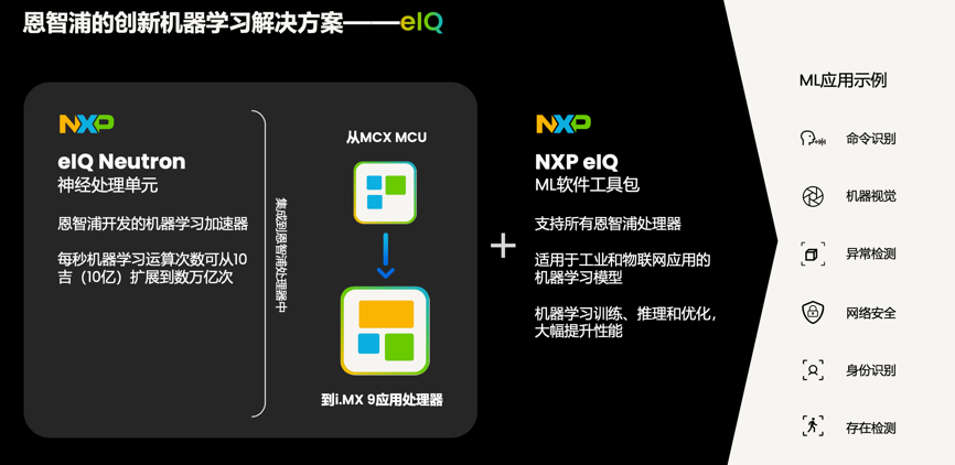 工業物聯網AI轉型革命下，恩智浦MCU/MPU如何幫助中國客戶更“AI”