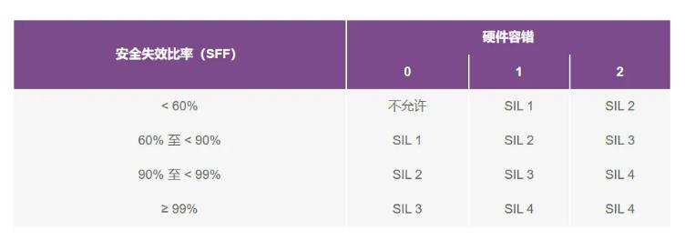 如何使用高性能監控電路來提高工業功能安全合規性？