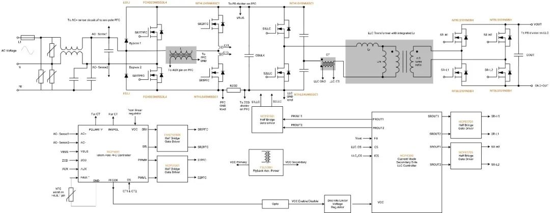 破解工業電池充電器難題：升壓or圖騰柱？SiC PFC拓撲選擇策略