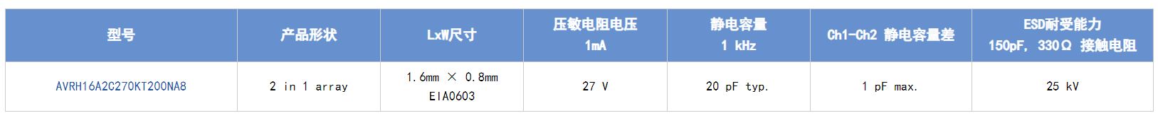 選擇合適的ESD保護元件有多重要？