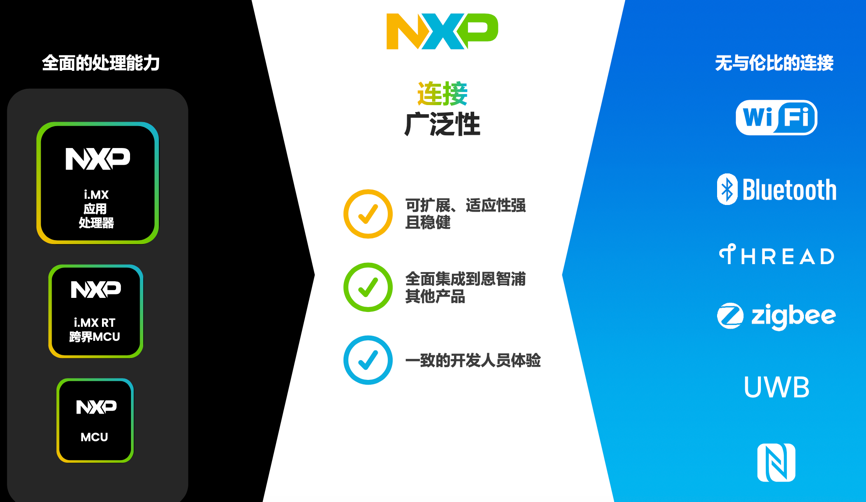 工業物聯網AI轉型革命下，恩智浦MCU/MPU如何幫助中國客戶更“AI”