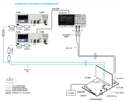 應對一致性測試特定挑戰，需要可靠的PCIe 5.0 發射機驗證