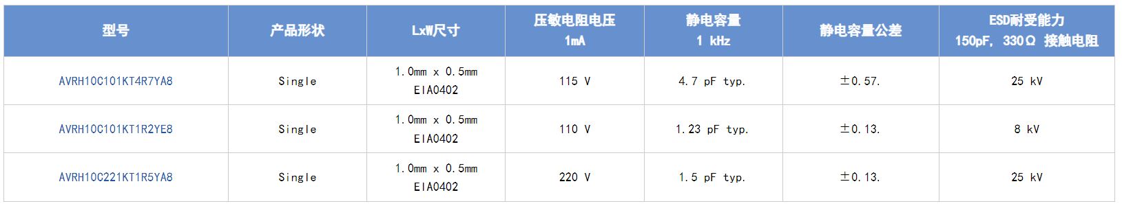 選擇合適的ESD保護元件有多重要？