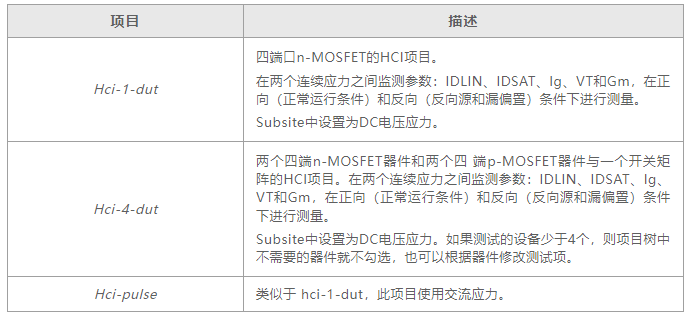 如何用4200A-SCS進行晶圓級可靠性測試？