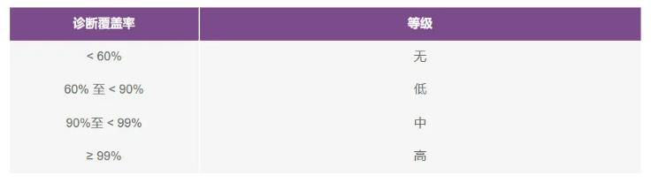 如何使用高性能監控電路來提高工業功能安全合規性？