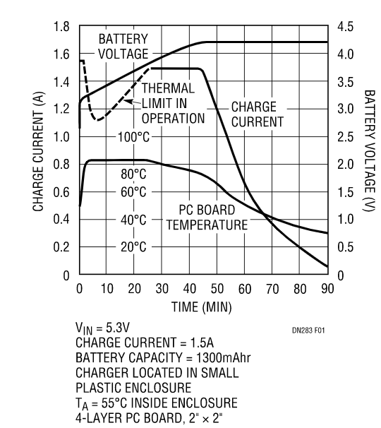 克服過熱問題，維持快速充電時間，這款線性電池充電器你愛了沒？