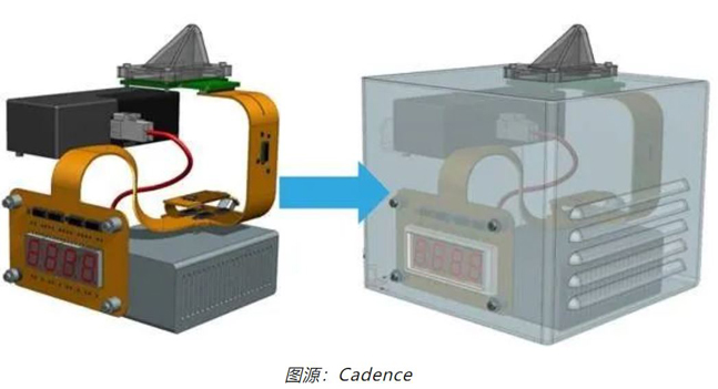 如何輕松完成剛柔結合 PCB 彎曲的電磁分析？