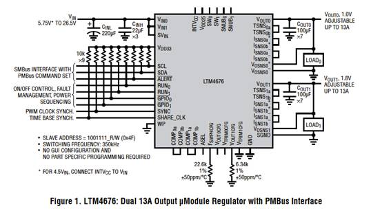 具有數字接口的雙 13A μModule 穩壓器，用于遠程監控和控制電源