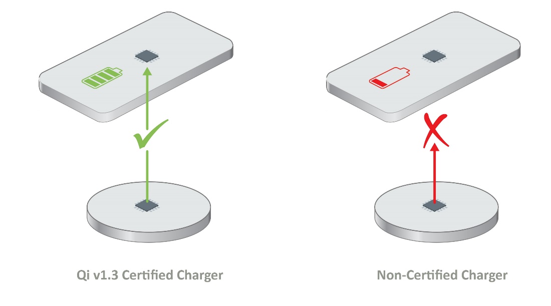如何確保Qi無線充電的安全性？
