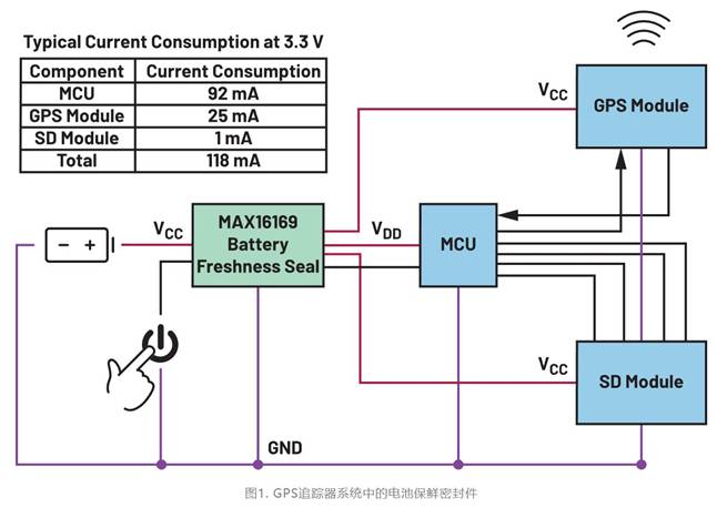 集成開關控制器如何提升系統能效？