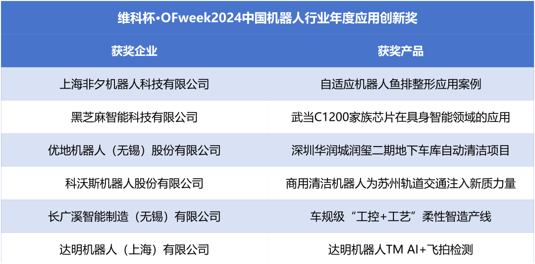 榮耀時刻！維科杯·OFweek 2024中國機器人行業年度評選獲獎榜單盛大揭曉