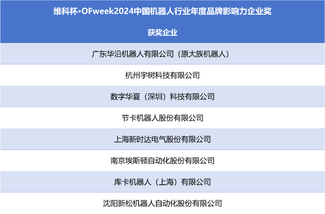 榮耀時刻！維科杯·OFweek 2024中國機器人行業年度評選獲獎榜單盛大揭曉