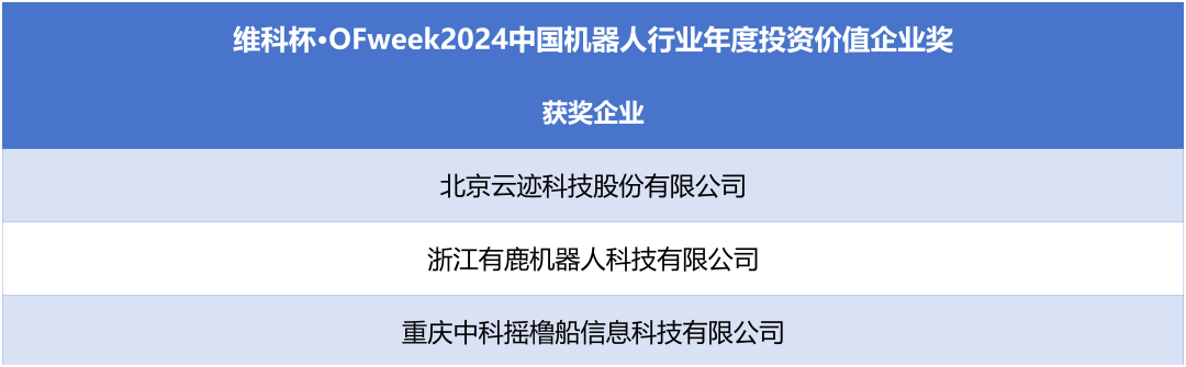 榮耀時刻！維科杯·OFweek 2024中國機器人行業年度評選獲獎榜單盛大揭曉