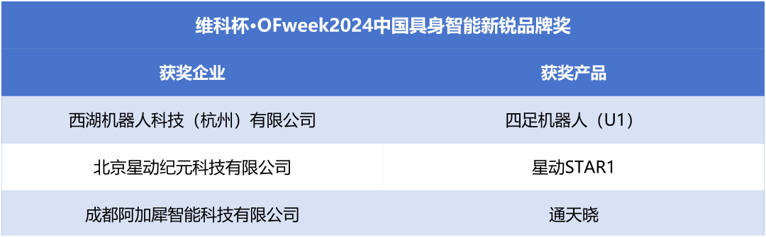 榮耀時刻！維科杯·OFweek 2024中國機器人行業年度評選獲獎榜單盛大揭曉