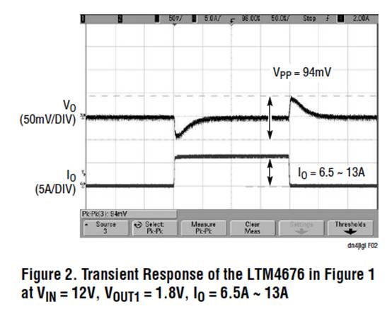 具有數字接口的雙 13A μModule 穩壓器，用于遠程監控和控制電源