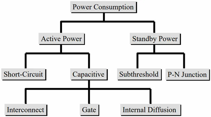 如何利用低功耗設計技術實現超大規模集成電路（VLSI）的電源完整性？