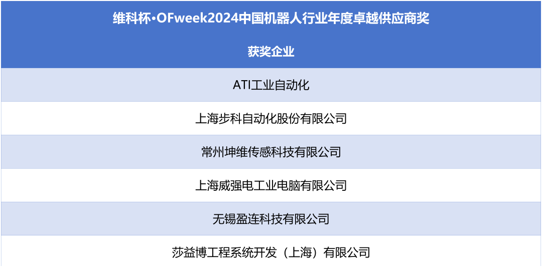 榮耀時刻！維科杯·OFweek 2024中國機器人行業年度評選獲獎榜單盛大揭曉