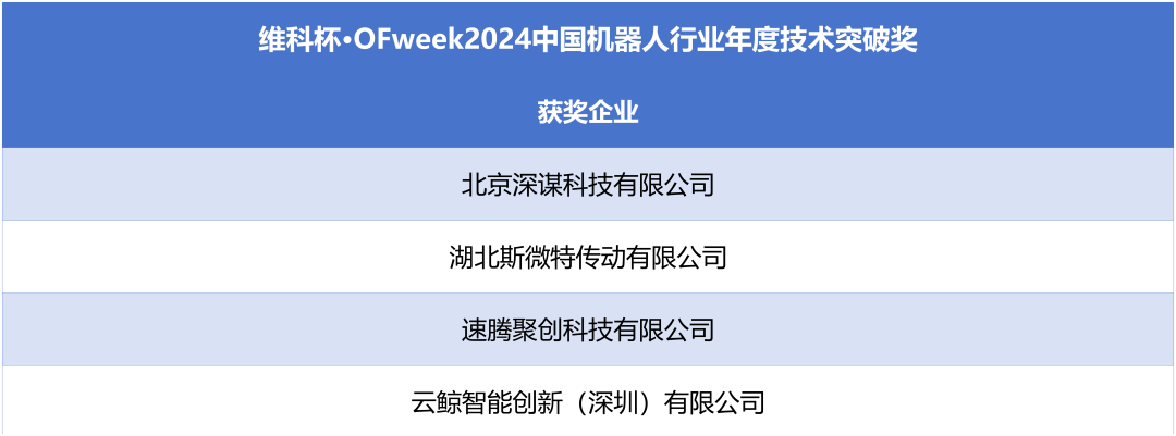 榮耀時刻！維科杯·OFweek 2024中國機器人行業年度評選獲獎榜單盛大揭曉