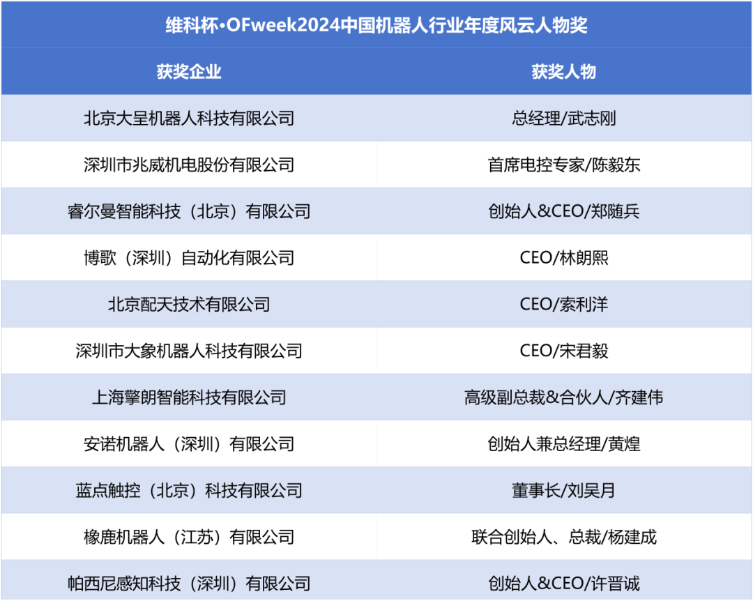 榮耀時刻！維科杯·OFweek 2024中國機器人行業年度評選獲獎榜單盛大揭曉