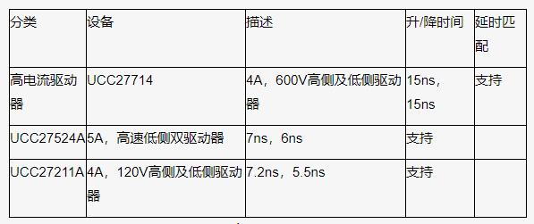 如何以更低的功率輸入得到更高的功率輸出？