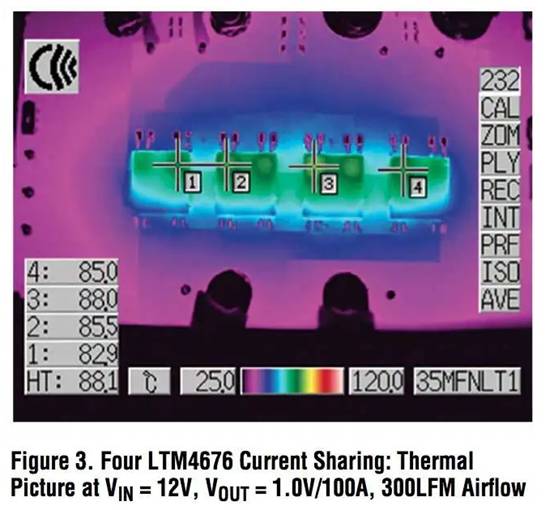 具有數字接口的雙 13A μModule 穩壓器，用于遠程監控和控制電源