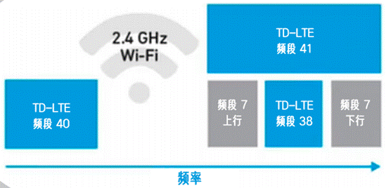 合理避讓：支持無縫通信、無干擾的車對萬物設計