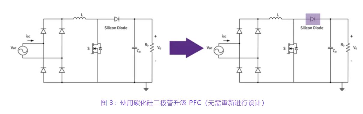住宅和商用空調及熱泵通過采用碳化硅器件，從容應對盛夏炎熱