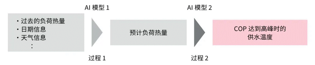 高效節能VS舒適體驗，看HVAC設備如何通過新路徑優化？