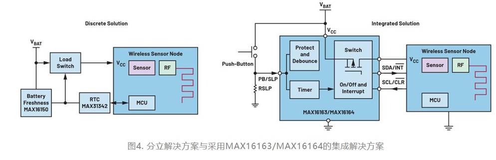 集成開關控制器如何提升系統能效？