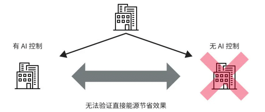 高效節能VS舒適體驗，看HVAC設備如何通過新路徑優化？