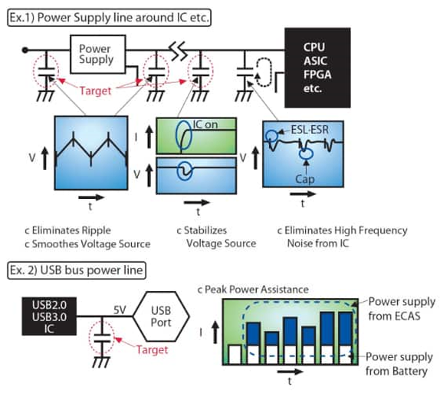 為什么采用聚合物鋁電解電容器可以解決電源設計的痛點？
