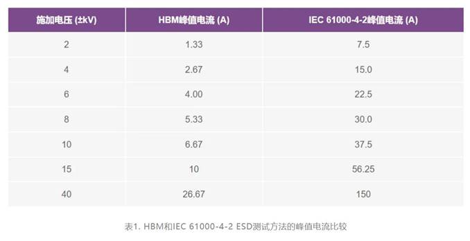 集成開關控制器如何提升系統能效？