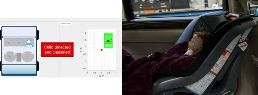 通過單芯片 60GHz 毫米波雷達傳感器，降低車內傳感的復雜性和成本