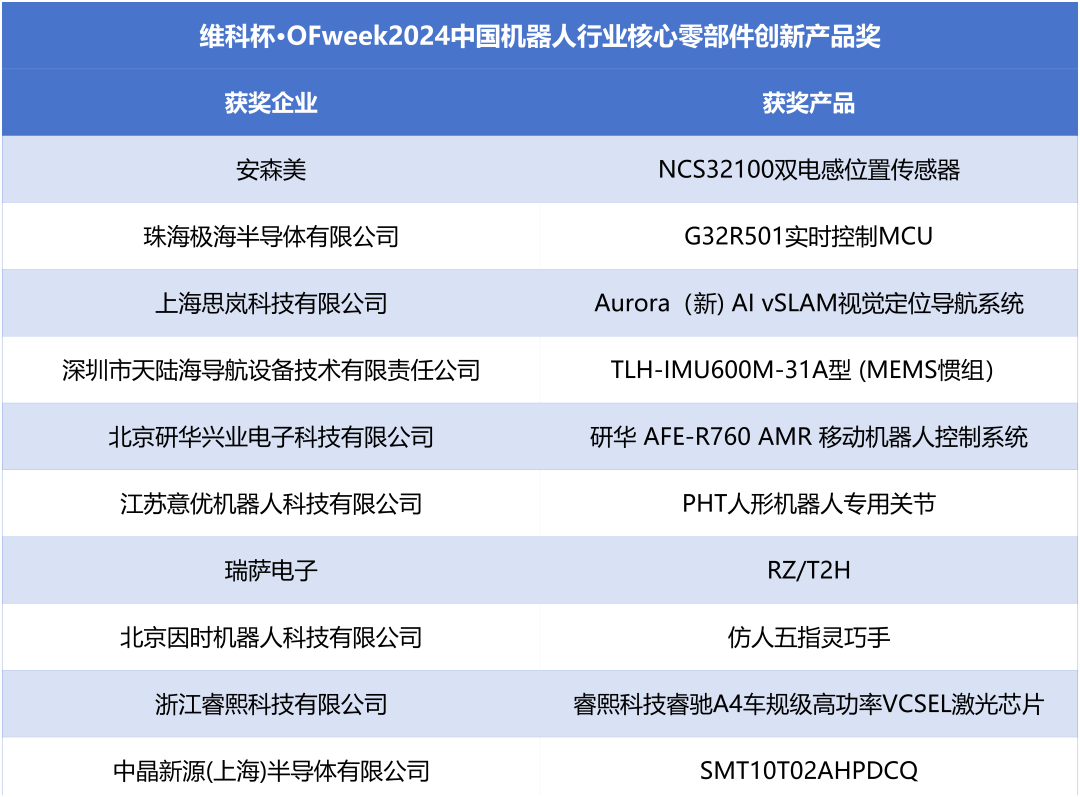 榮耀時刻！維科杯·OFweek 2024中國機器人行業年度評選獲獎榜單盛大揭曉