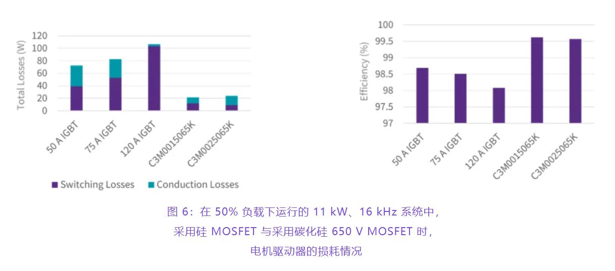 住宅和商用空調及熱泵通過采用碳化硅器件，從容應對盛夏炎熱