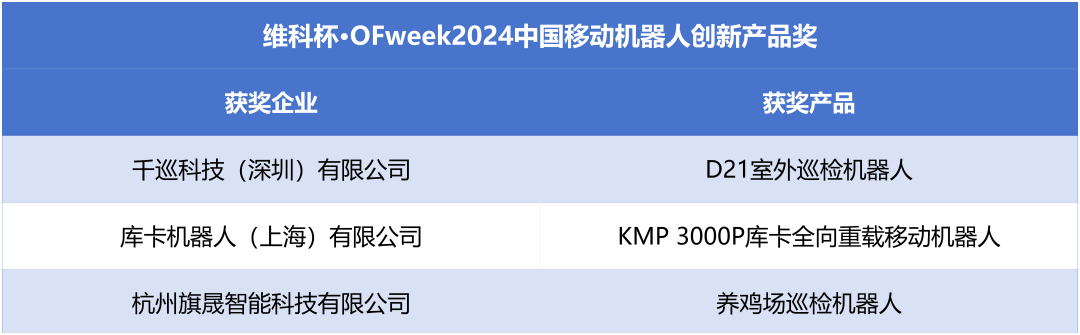榮耀時刻！維科杯·OFweek 2024中國機器人行業年度評選獲獎榜單盛大揭曉