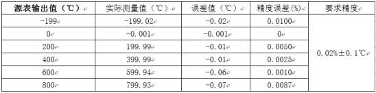 溫度測量時如何消除線阻抗引入的誤差？